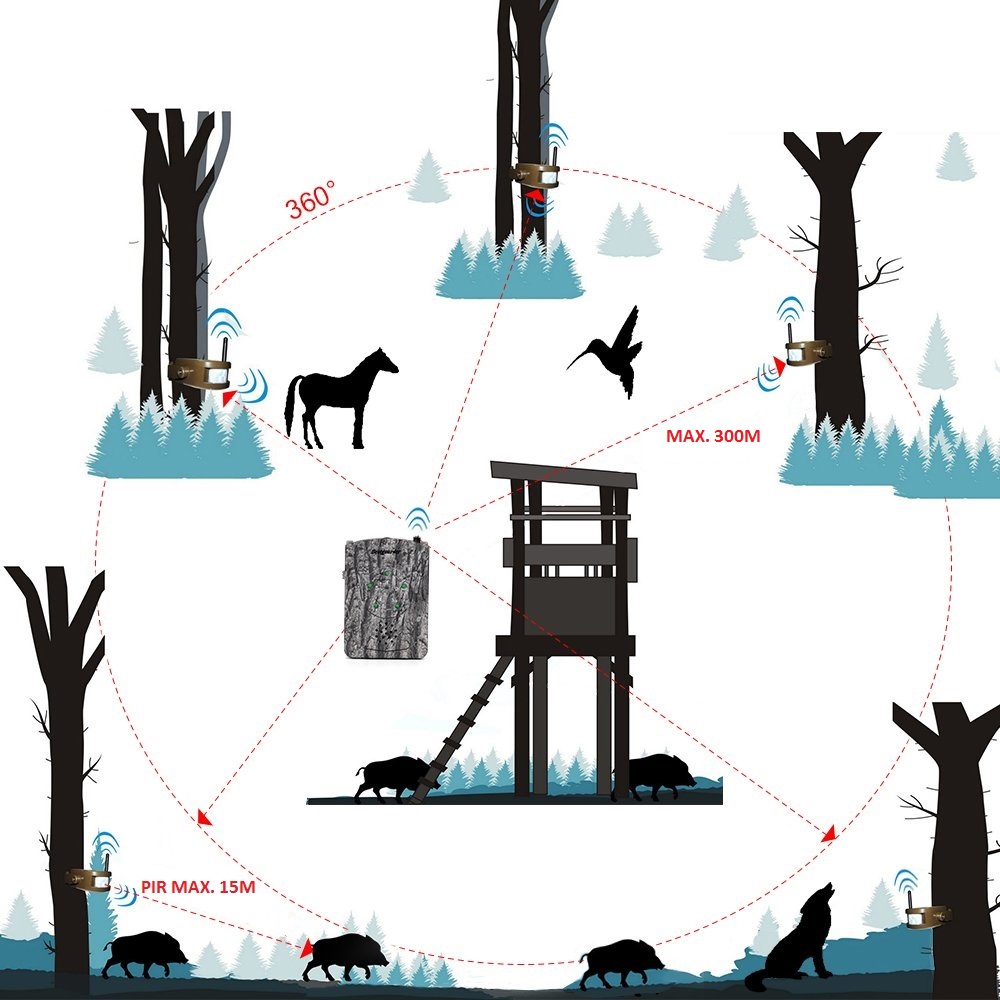 Sistema de alarma Bestguardder Hunting Trail