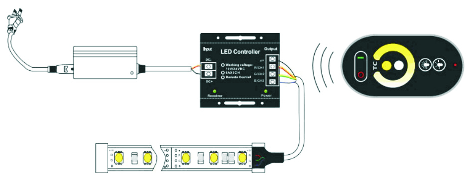 tira de led de control cct