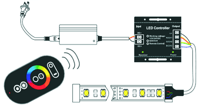 controlador de tira de led