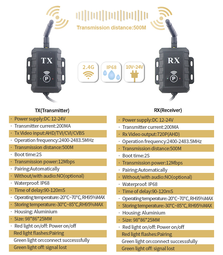 parámetros del transmisor wifi AHD