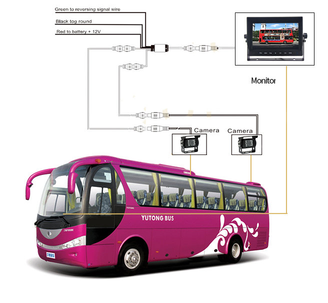 Cámara de estacionamiento con bus monitor